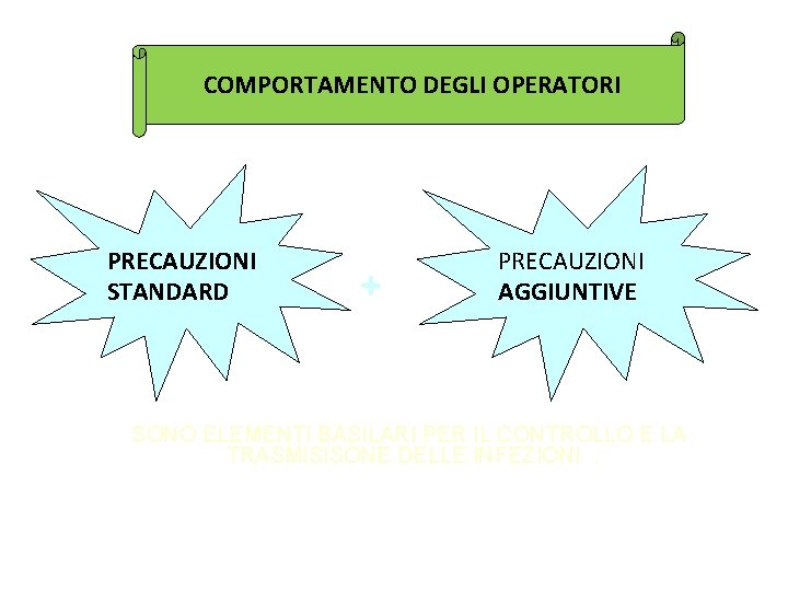 COMPORTAMENTO DEGLI OPERATORI PRECAUZIONI STANDARD + PRECAUZIONI AGGIUNTIVE SONO ELEMENTI BASILARI PER IL CONTROLLO