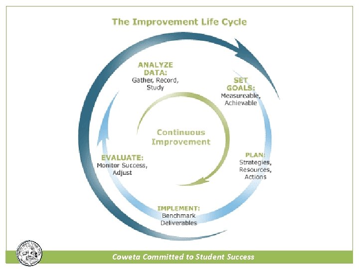 Coweta Committed to Student Success 