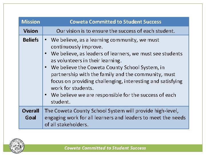 Mission Coweta Committed to Student Success Vision Our vision is to ensure the success