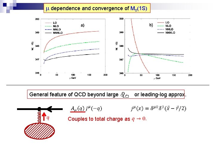 m dependence and convergence of Mtt(1 S) General feature of QCD beyond large b