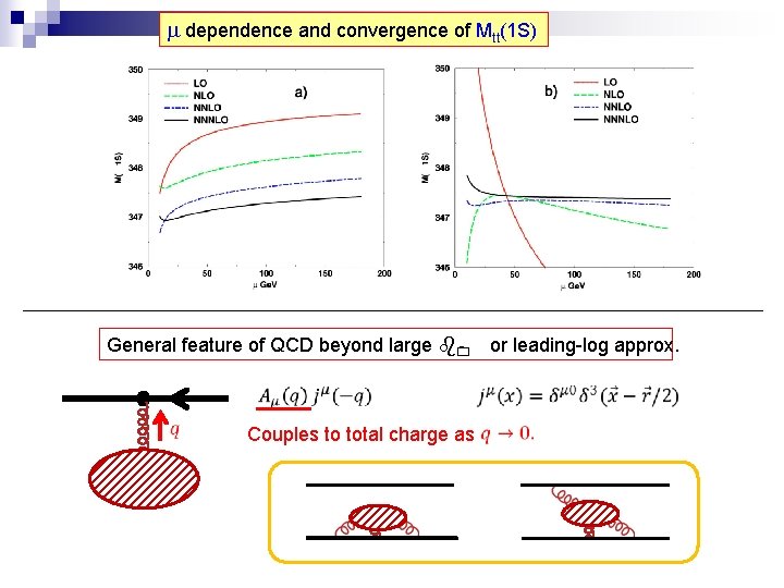m dependence and convergence of Mtt(1 S) General feature of QCD beyond large b