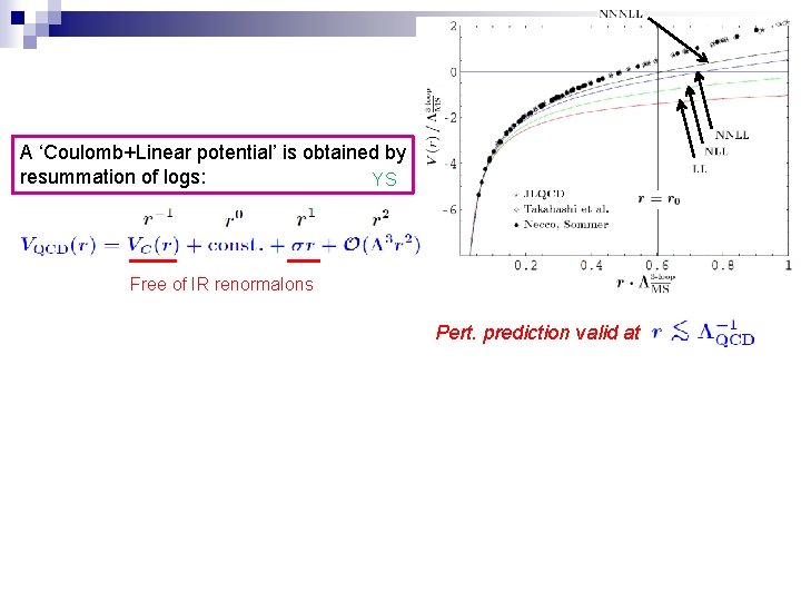 A ‘Coulomb+Linear potential’ is obtained by resummation of logs: YS Free of IR renormalons