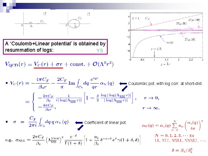 A ‘Coulomb+Linear potential’ is obtained by resummation of logs: YS Coulombic pot. with log