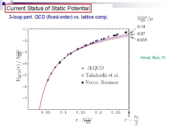 Current Status of Static Potential 3 -loop pert. QCD (fixed-order) vs. lattice comp. Anzai,