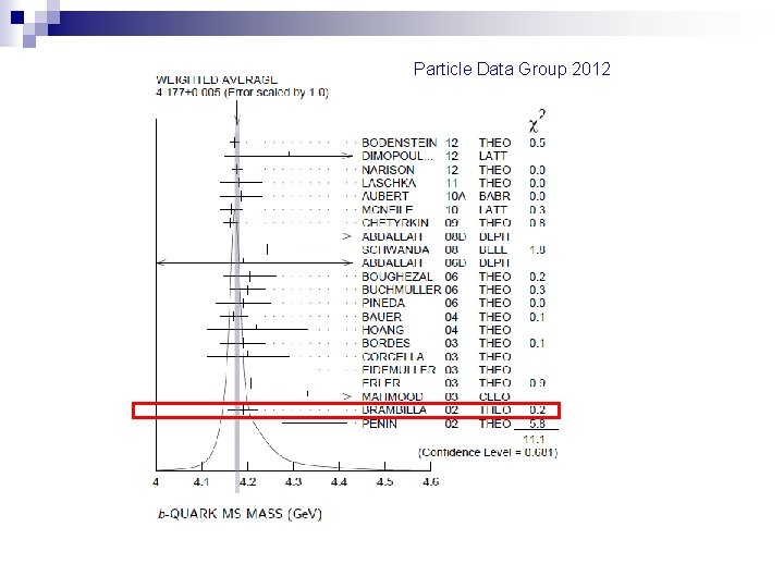 Particle Data Group 2012 