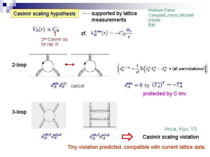 Casimir scaling hypothesis …. . supported by lattice measurements Markum, Faber Campbell, Jorysz, Michael