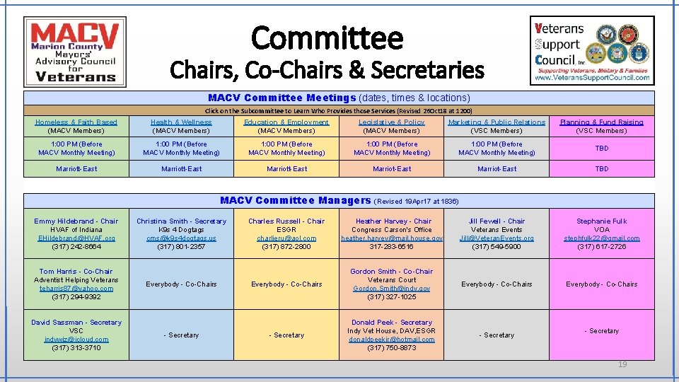 Committee Chairs, Co-Chairs & Secretaries MACV Committee Meetings (dates, times & locations) Click on