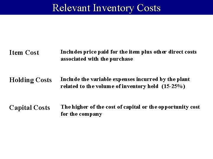 Relevant Inventory Costs Item Cost Includes price paid for the item plus other direct