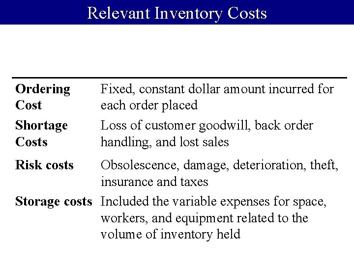 Relevant Inventory Costs Ordering Cost Shortage Costs Risk costs Fixed, constant dollar amount incurred