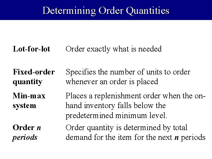 Determining Order Quantities Lot-for-lot Order exactly what is needed Fixed-order quantity Specifies the number