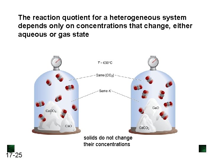 The reaction quotient for a heterogeneous system depends only on concentrations that change, either