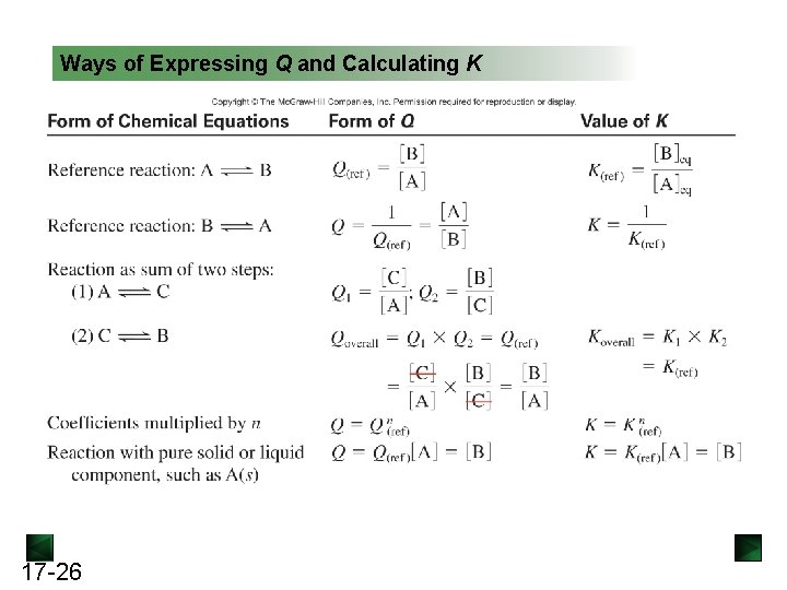 Ways of Expressing Q and Calculating K 17 -26 