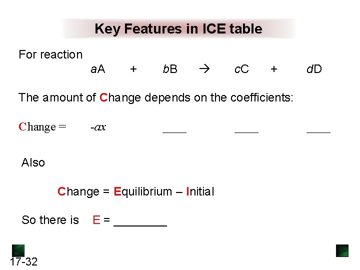 Key Features in ICE table For reaction a. A + b. B c. C