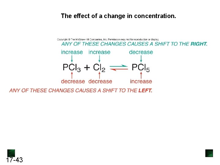 The effect of a change in concentration. 17 -43 The effect of a change in concentration. 17 -43