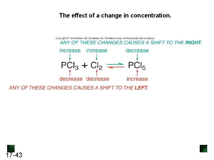 The effect of a change in concentration. 17 -43 