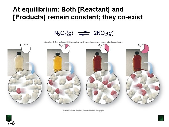 At equilibrium: Both [Reactant] and [Products] remain constant; they co-exist 17 -8 