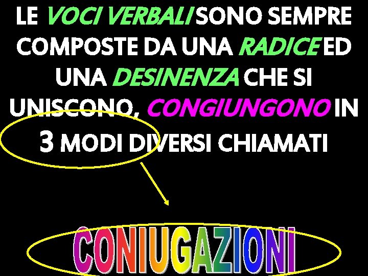 LE VOCI VERBALI SONO SEMPRE COMPOSTE DA UNA RADICE ED UNA DESINENZA CHE SI