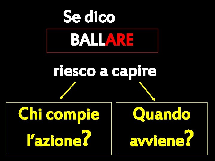Se dico BALLARE riesco a capire Chi compie l’azione? Quando avviene? 