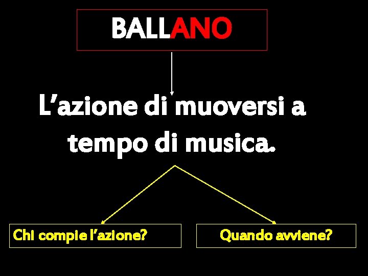 BALLANO L’azione di muoversi a tempo di musica. Chi compie l’azione? Quando avviene? 