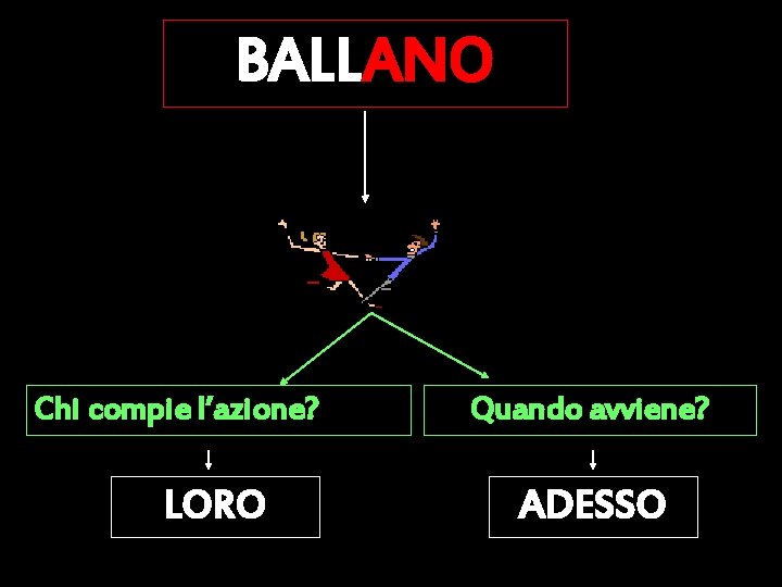 BALLANO Chi compie l’azione? LORO Quando avviene? ADESSO 