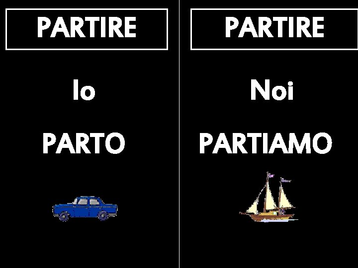 PARTIRE Io Noi PARTO PARTIAMO 