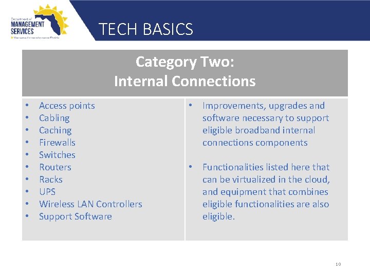 TECH BASICS Category Two: Internal Connections • • • Access points Cabling Caching Firewalls