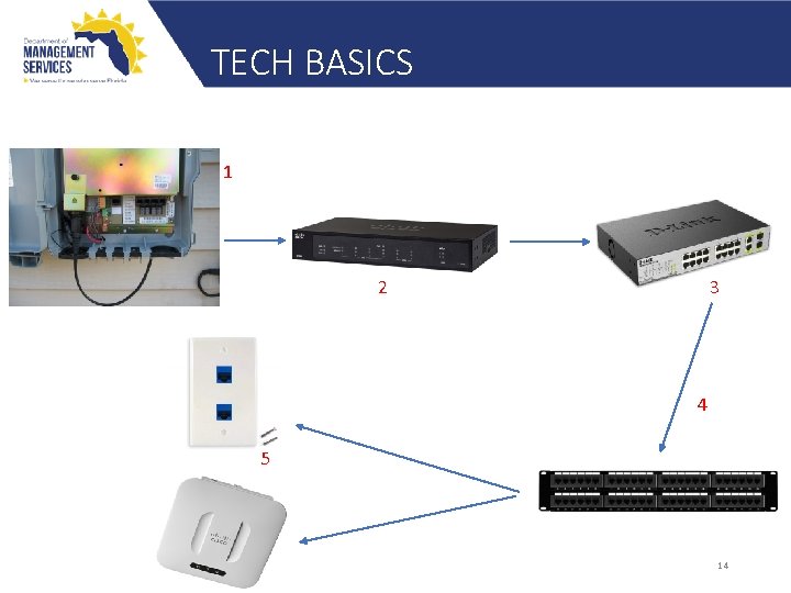 TECH BASICS 1 2 3 4 5 14 