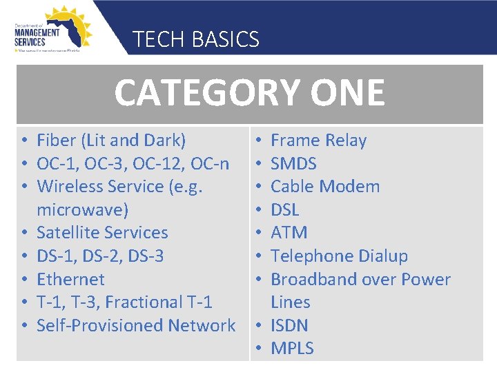TECH BASICS CATEGORY ONE • Fiber (Lit and Dark) • OC-1, OC-3, OC-12, OC-n