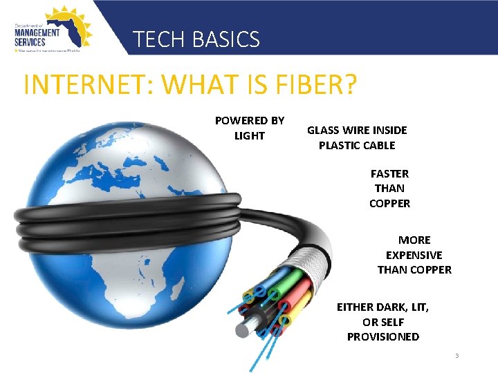 TECH BASICS INTERNET: WHAT IS FIBER? POWERED BY LIGHT GLASS WIRE INSIDE PLASTIC CABLE