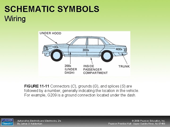 SCHEMATIC SYMBOLS Wiring FIGURE 11 -11 Connectors (C), grounds (G), and splices (S) are