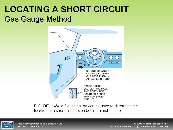 LOCATING A SHORT CIRCUIT Gas Gauge Method FIGURE 11 -34 A Gauss gauge can