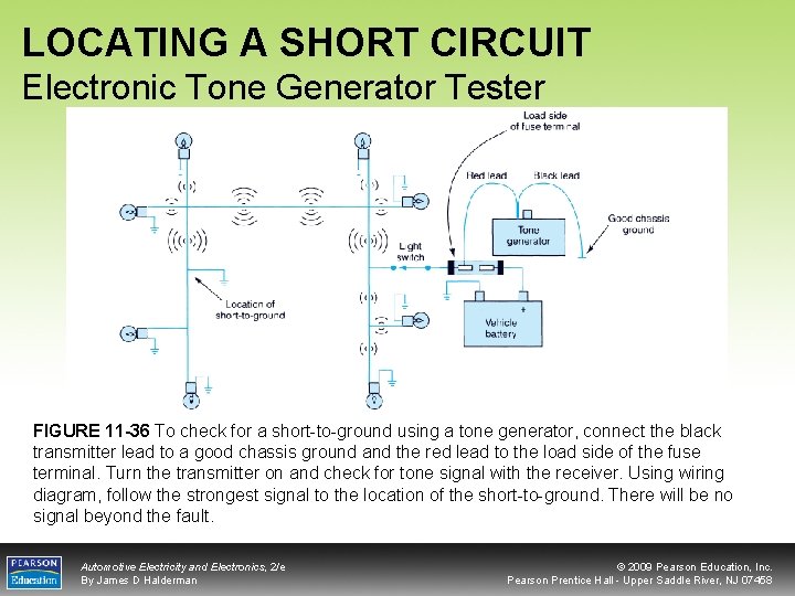 LOCATING A SHORT CIRCUIT Electronic Tone Generator Tester FIGURE 11 -36 To check for