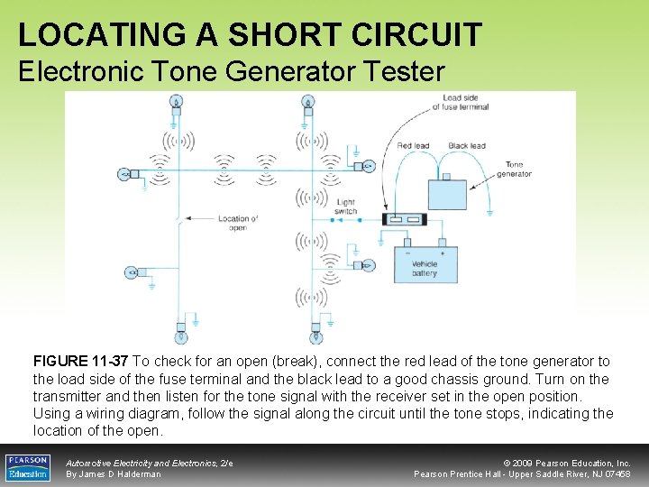 LOCATING A SHORT CIRCUIT Electronic Tone Generator Tester FIGURE 11 -37 To check for