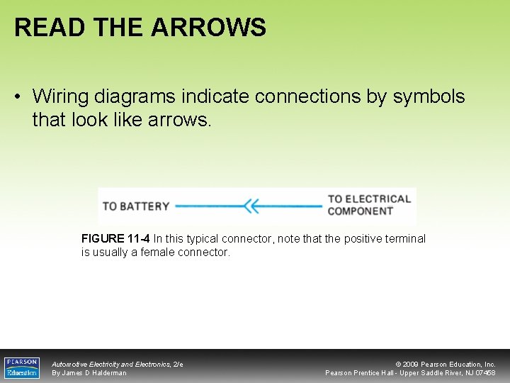READ THE ARROWS • Wiring diagrams indicate connections by symbols that look like arrows.
