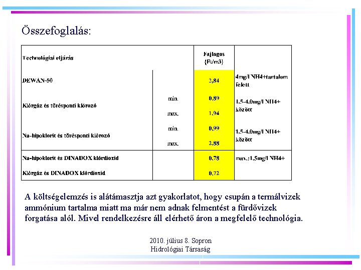 Összefoglalás: A költségelemzés is alátámasztja azt gyakorlatot, hogy csupán a termálvizek ammónium tartalma miatt