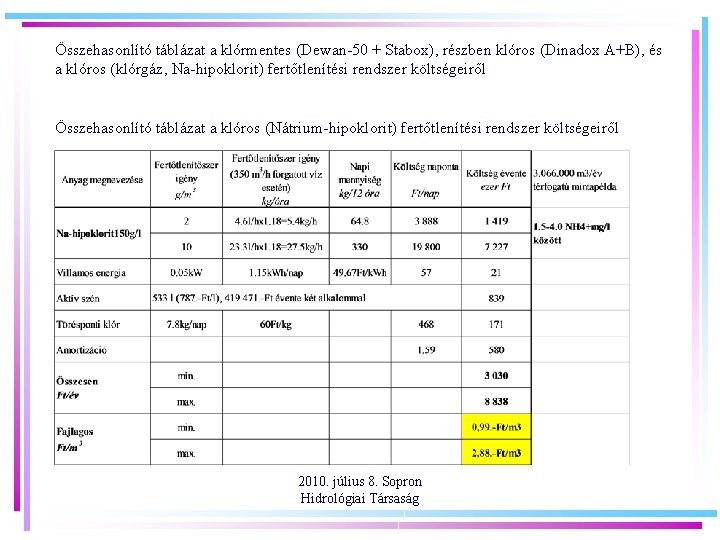 Összehasonlító táblázat a klórmentes (Dewan-50 + Stabox), részben klóros (Dinadox A+B), és a klóros