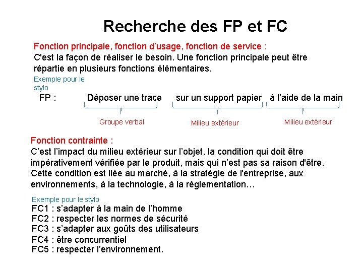 Recherche des FP et FC Fonction principale, fonction d’usage, fonction de service : C'est