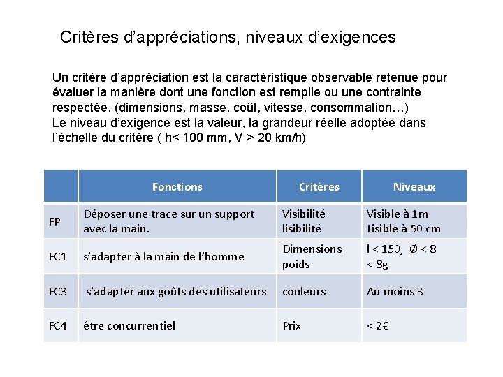 Critères d’appréciations, niveaux d’exigences Un critère d’appréciation est la caractéristique observable retenue pour évaluer