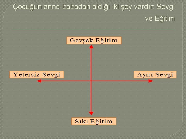 Çocuğun anne-babadan aldığı iki şey vardır: Sevgi ve Eğitim 