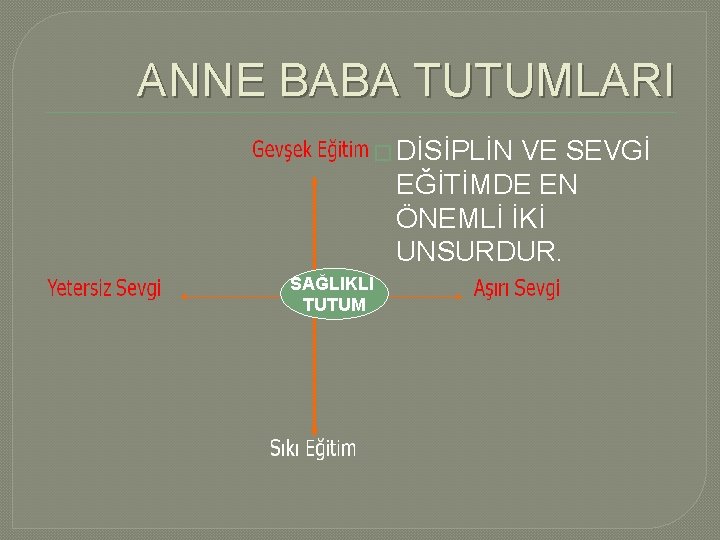 ANNE BABA TUTUMLARI � DİSİPLİN VE SEVGİ EĞİTİMDE EN ÖNEMLİ İKİ UNSURDUR. SAĞLIKLI TUTUM