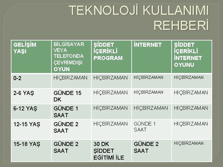 TEKNOLOJİ KULLANIMI REHBERİ GELİŞİM YAŞI BİLGİSAYAR VEYA TELEFONDA ÇEVRİMDIŞI ŞİDDET İÇERİKLİ PROGRAM İNTERNET ŞİDDET