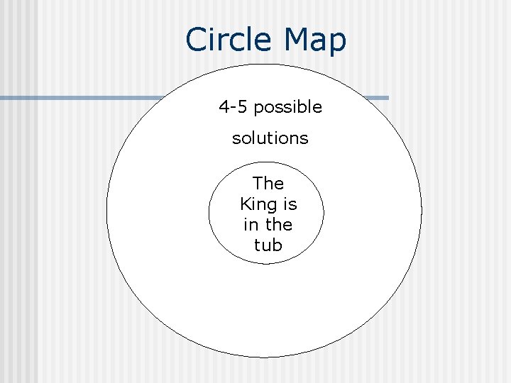 Circle Map 4 -5 possible solutions The King is in the tub 