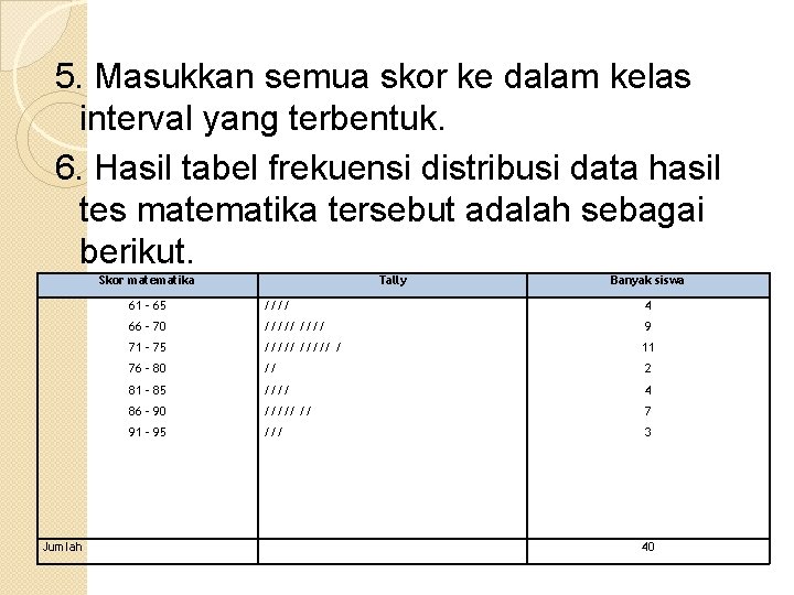 5. Masukkan semua skor ke dalam kelas interval yang terbentuk. 6. Hasil tabel frekuensi