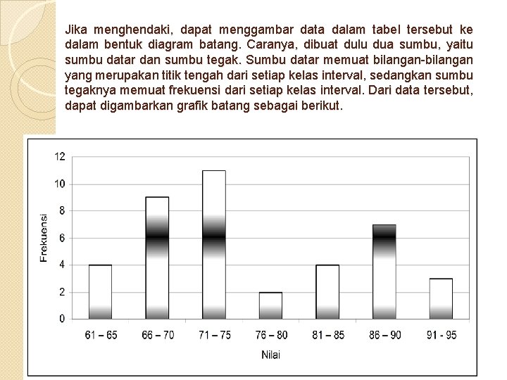 Jika menghendaki, dapat menggambar data dalam tabel tersebut ke dalam bentuk diagram batang. Caranya,