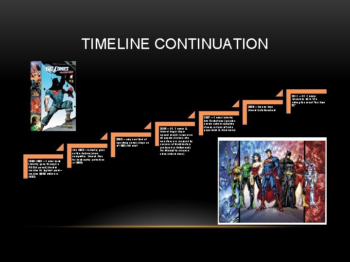 TIMELINE CONTINUATION 2009 – Disney buys Marvel Entertainment. 2000 – only one third of