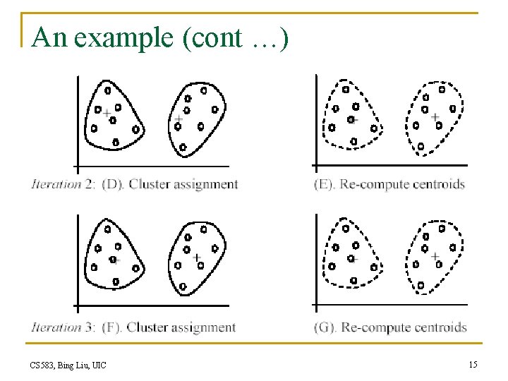 An example (cont …) CS 583, Bing Liu, UIC 15 