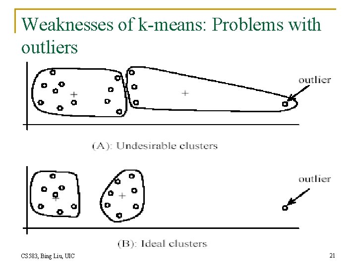 Weaknesses of k-means: Problems with outliers CS 583, Bing Liu, UIC 21 