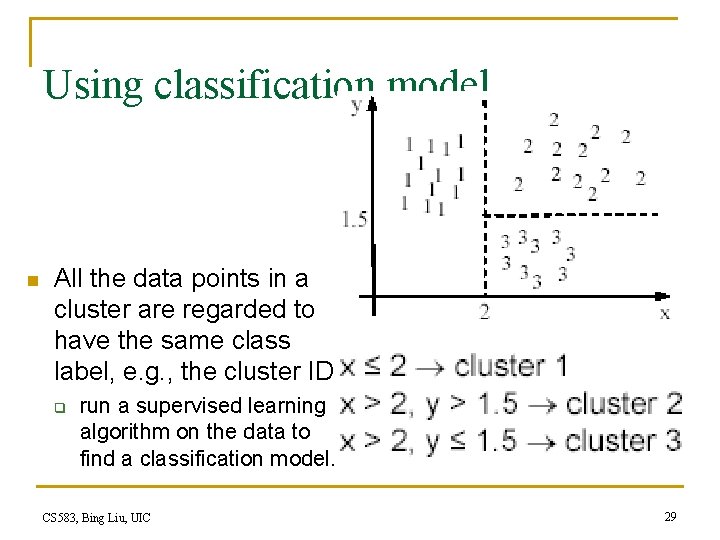 Using classification model n All the data points in a cluster are regarded to