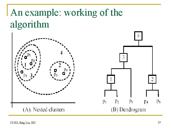An example: working of the algorithm CS 583, Bing Liu, UIC 37 