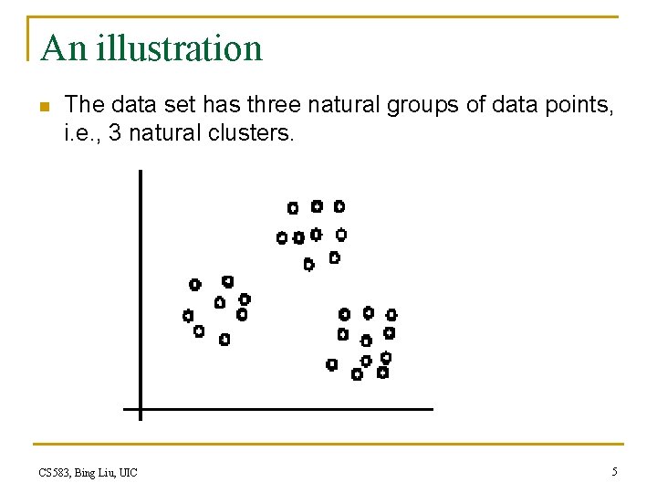 An illustration n The data set has three natural groups of data points, i.